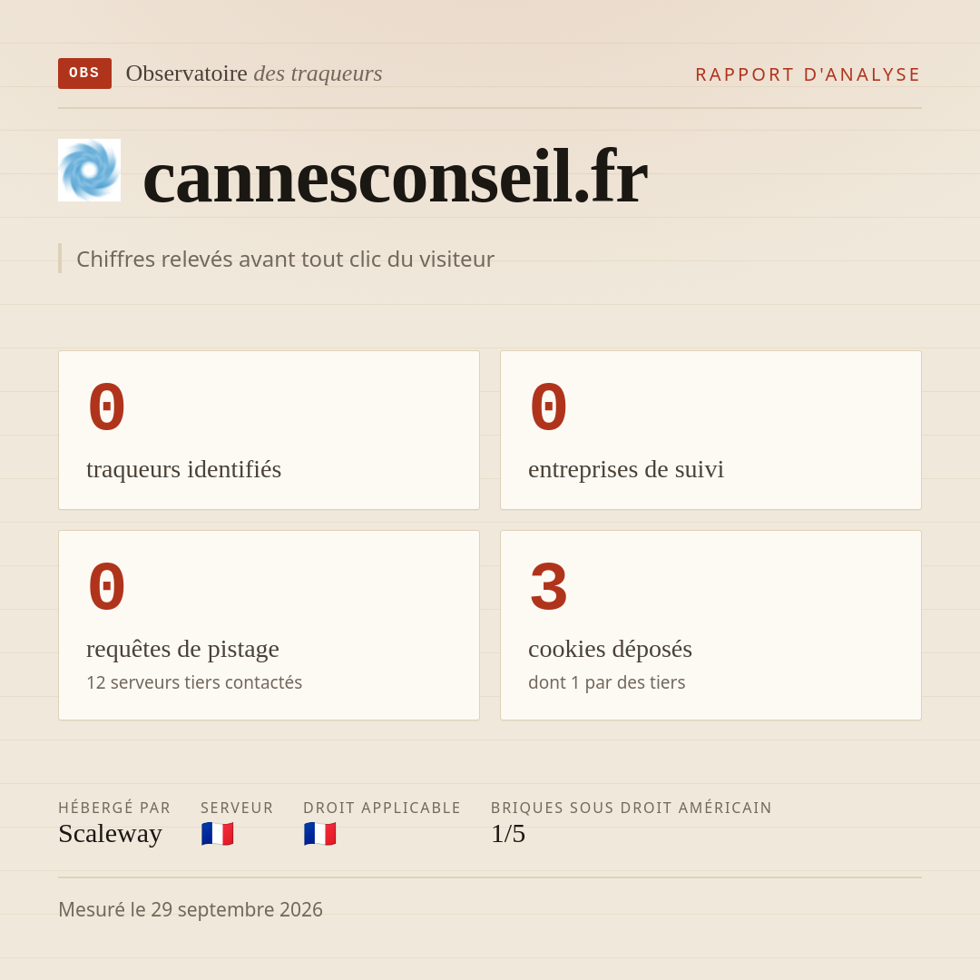 cannesconseil.fr : 0 traqueurs identifiés, 0 entreprises de suivi, 0 requêtes de pistage. Chiffres relevés avant tout clic du visiteur.