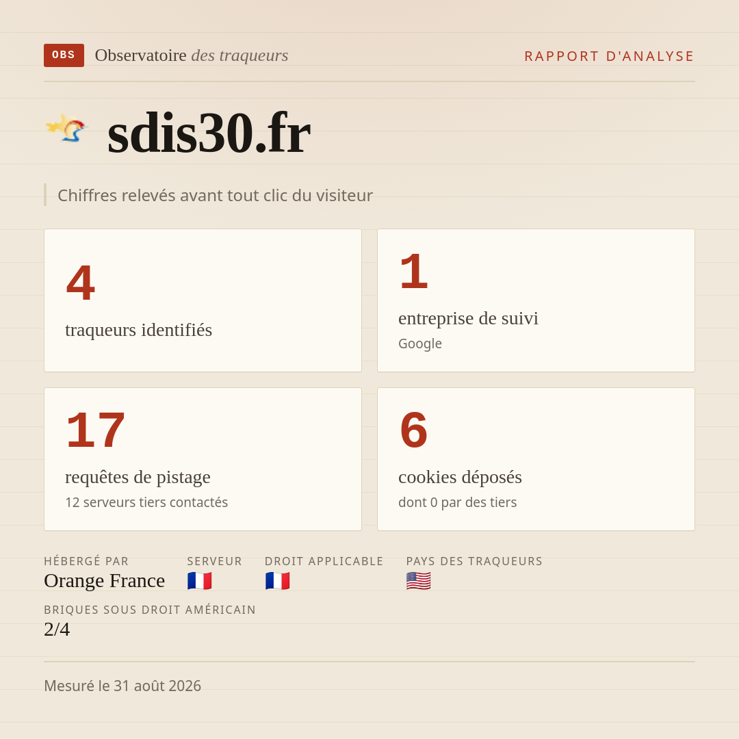 sdis30.fr : 4 traqueurs identifiés, 1 entreprise de suivi, 17 requêtes de pistage. Chiffres relevés avant tout clic du visiteur.