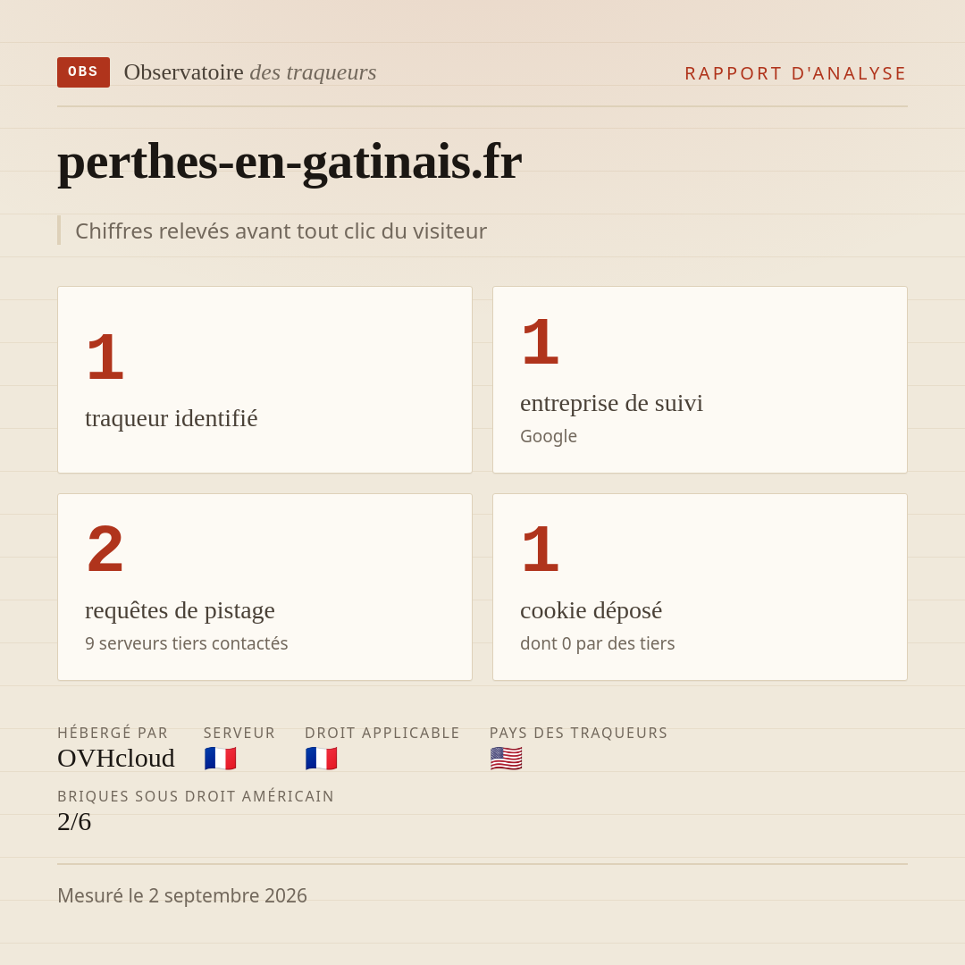 perthes-en-gatinais.fr : 1 traqueur identifié, 1 entreprise de suivi, 2 requêtes de pistage. Chiffres relevés avant tout clic du visiteur.