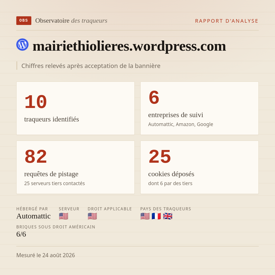 mairiethiolieres.wordpress.com : 10 traqueurs identifiés, 6 entreprises de suivi, 82 requêtes de pistage. Chiffres relevés après acceptation de la bannière.
