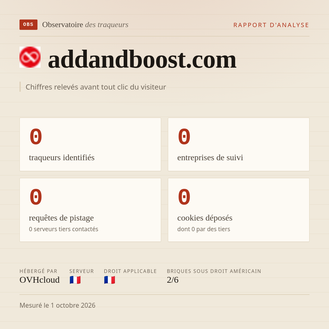 addandboost.com : 0 traqueurs identifiés, 0 entreprises de suivi, 0 requêtes de pistage. Chiffres relevés avant tout clic du visiteur.