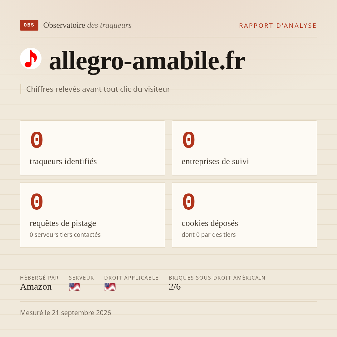 allegro-amabile.fr : 0 traqueurs identifiés, 0 entreprises de suivi, 0 requêtes de pistage. Chiffres relevés avant tout clic du visiteur.