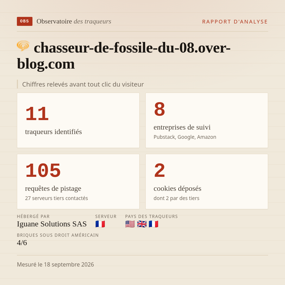 chasseur-de-fossile-du-08.over-blog.com : 11 traqueurs identifiés, 8 entreprises de suivi, 105 requêtes de pistage. Chiffres relevés avant tout clic du visiteur.