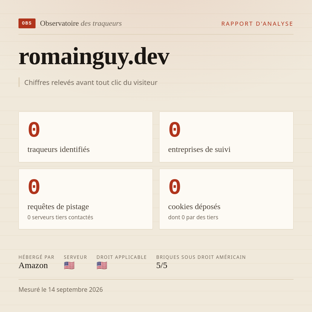 romainguy.dev : 0 traqueurs identifiés, 0 entreprises de suivi, 0 requêtes de pistage. Chiffres relevés avant tout clic du visiteur.