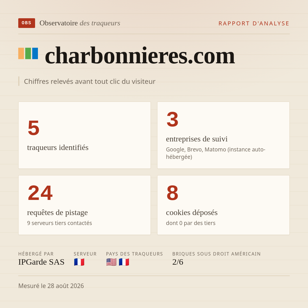 charbonnieres.com : 5 traqueurs identifiés, 3 entreprises de suivi, 24 requêtes de pistage. Chiffres relevés avant tout clic du visiteur.