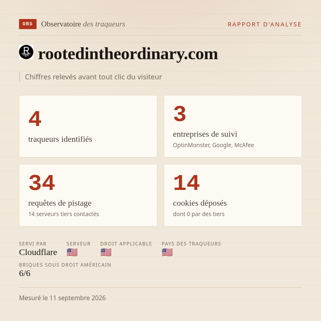 rootedintheordinary.com : 4 traqueurs identifiés, 3 entreprises de suivi, 34 requêtes de pistage. Chiffres relevés avant tout clic du visiteur.