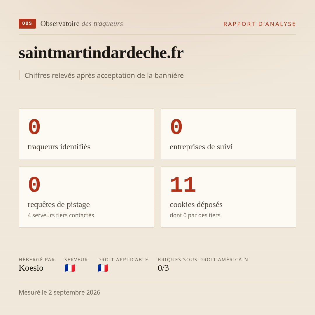 saintmartindardeche.fr : 0 traqueurs identifiés, 0 entreprises de suivi, 0 requêtes de pistage. Chiffres relevés après acceptation de la bannière.