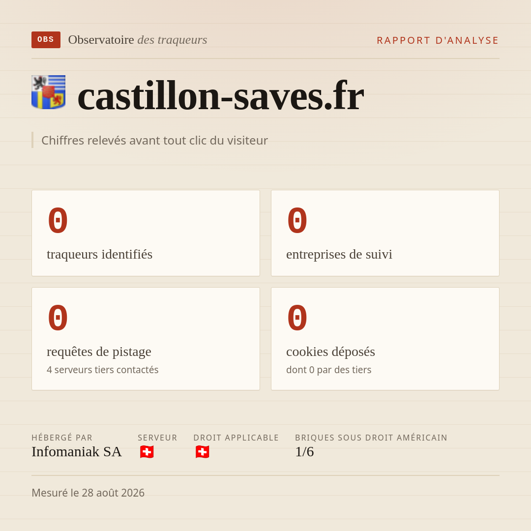 castillon-saves.fr : 0 traqueurs identifiés, 0 entreprises de suivi, 0 requêtes de pistage. Chiffres relevés avant tout clic du visiteur.