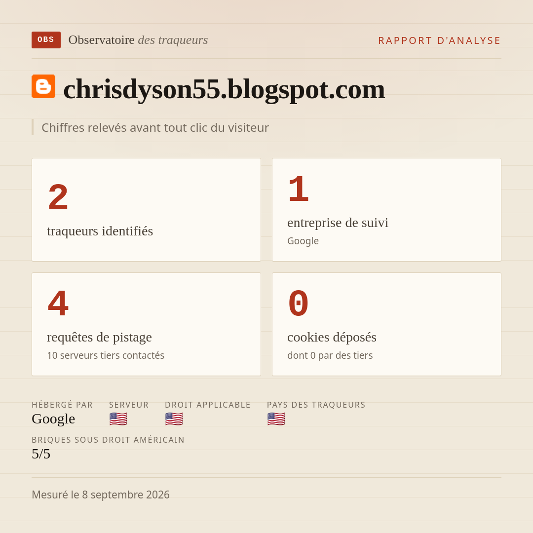 chrisdyson55.blogspot.com : 2 traqueurs identifiés, 1 entreprise de suivi, 4 requêtes de pistage. Chiffres relevés avant tout clic du visiteur.