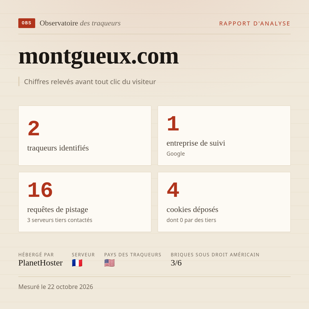 montgueux.com : 2 traqueurs identifiés, 1 entreprise de suivi, 16 requêtes de pistage. Chiffres relevés avant tout clic du visiteur.
