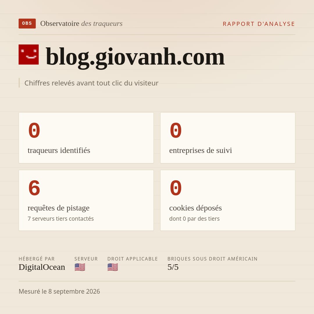 blog.giovanh.com : 0 traqueurs identifiés, 0 entreprises de suivi, 6 requêtes de pistage. Chiffres relevés avant tout clic du visiteur.