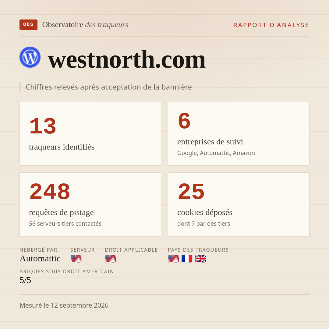 westnorth.com : 13 traqueurs identifiés, 6 entreprises de suivi, 248 requêtes de pistage. Chiffres relevés après acceptation de la bannière.