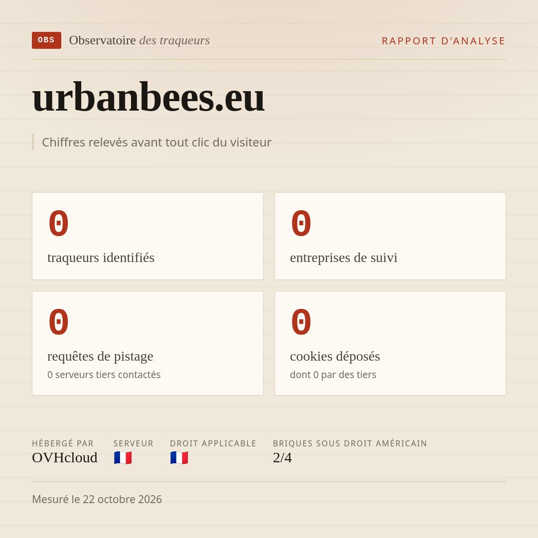 urbanbees.eu : 0 traqueurs identifiés, 0 entreprises de suivi, 0 requêtes de pistage. Chiffres relevés avant tout clic du visiteur.