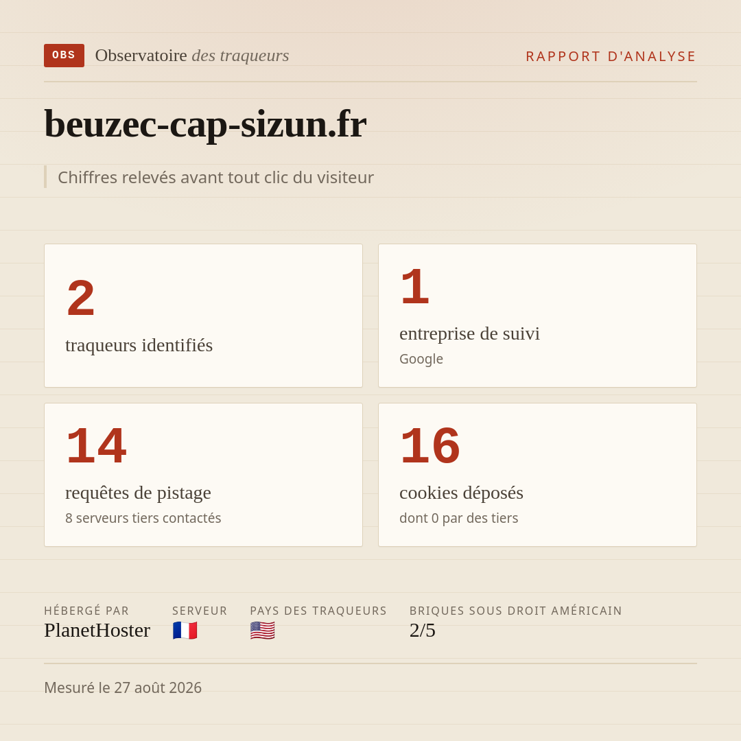beuzec-cap-sizun.fr : 2 traqueurs identifiés, 1 entreprise de suivi, 14 requêtes de pistage. Chiffres relevés avant tout clic du visiteur.