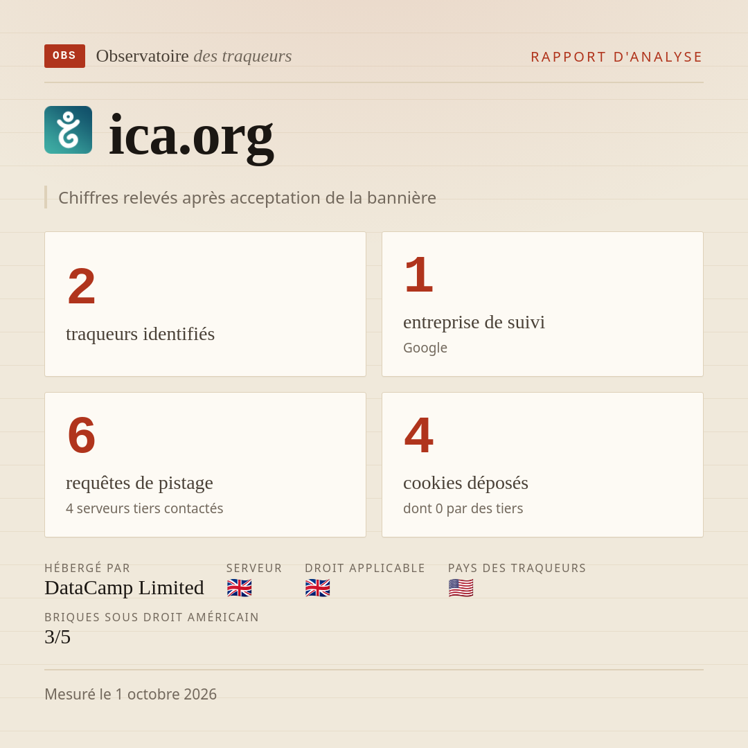 ica.org : 2 traqueurs identifiés, 1 entreprise de suivi, 6 requêtes de pistage. Chiffres relevés après acceptation de la bannière.