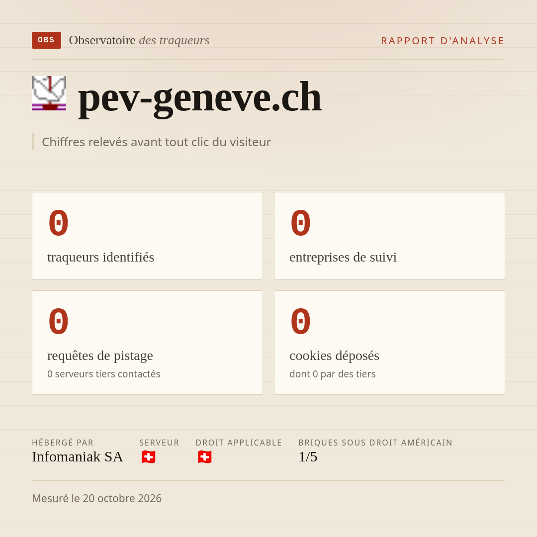 pev-geneve.ch : 0 traqueurs identifiés, 0 entreprises de suivi, 0 requêtes de pistage. Chiffres relevés avant tout clic du visiteur.
