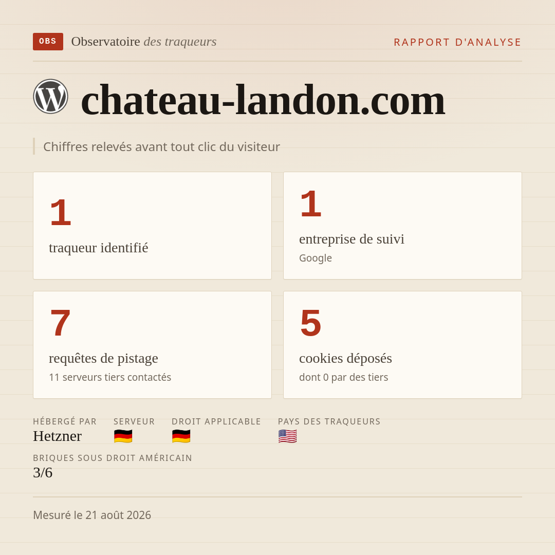 chateau-landon.com : 1 traqueur identifié, 1 entreprise de suivi, 7 requêtes de pistage. Chiffres relevés avant tout clic du visiteur.