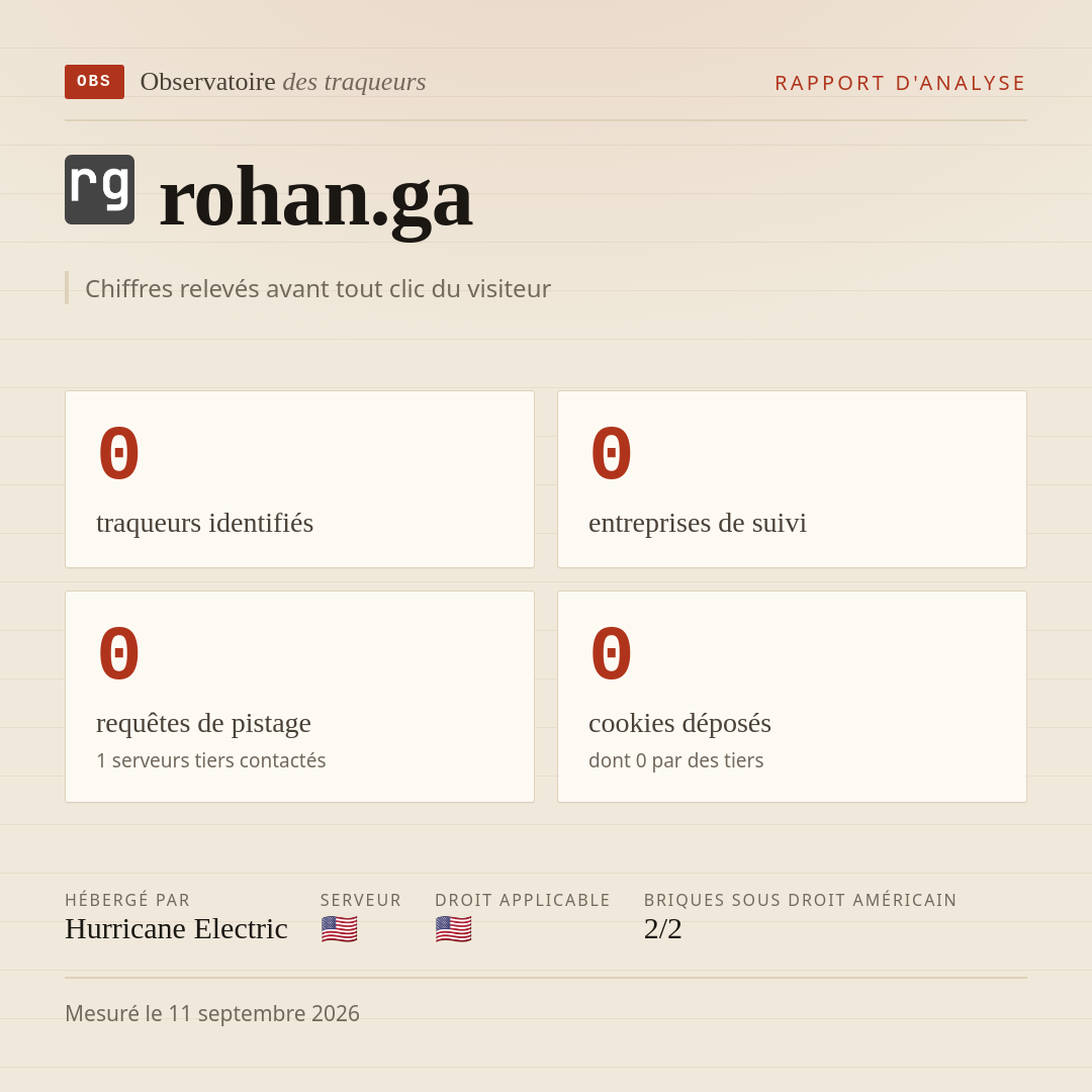rohan.ga : 0 traqueurs identifiés, 0 entreprises de suivi, 0 requêtes de pistage. Chiffres relevés avant tout clic du visiteur.