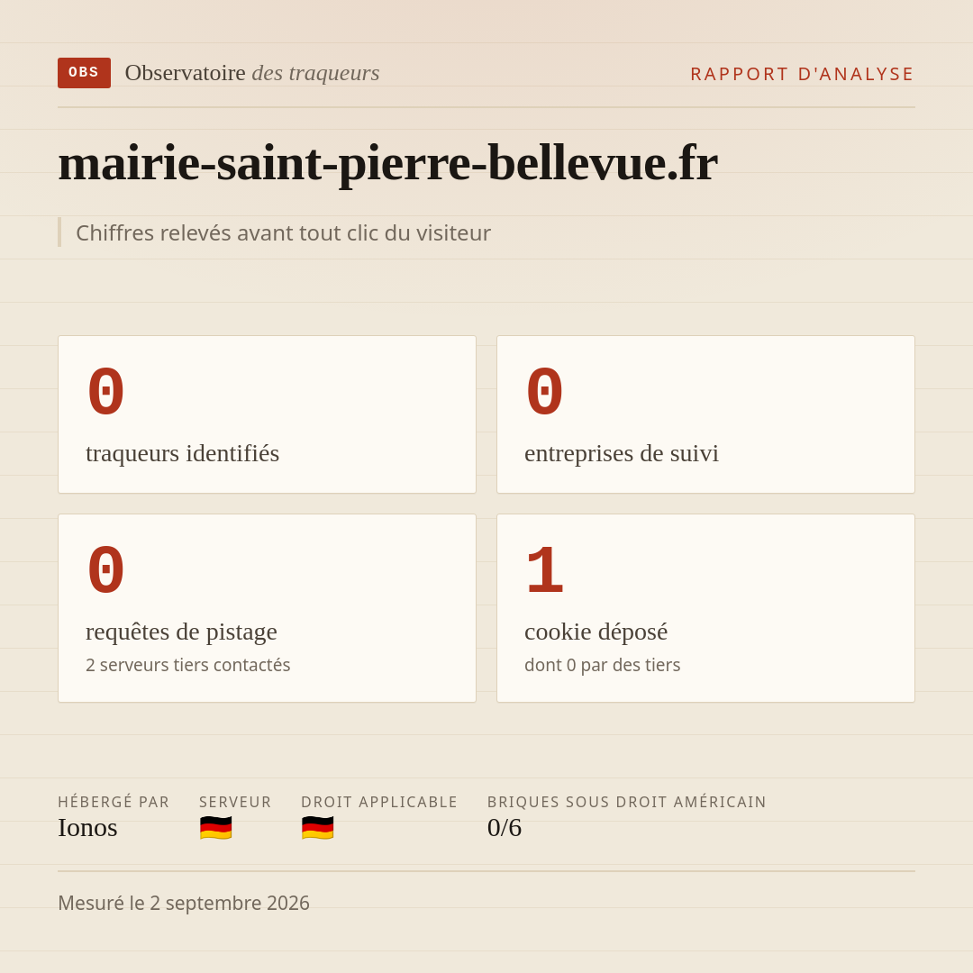 mairie-saint-pierre-bellevue.fr : 0 traqueurs identifiés, 0 entreprises de suivi, 0 requêtes de pistage. Chiffres relevés avant tout clic du visiteur.