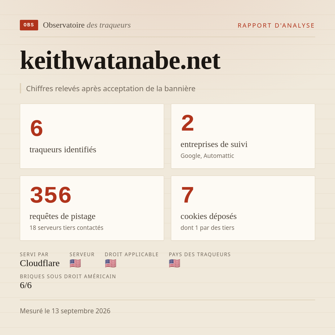 keithwatanabe.net : 6 traqueurs identifiés, 2 entreprises de suivi, 356 requêtes de pistage. Chiffres relevés après acceptation de la bannière.