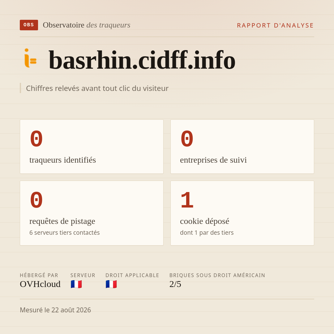 basrhin.cidff.info : 0 traqueurs identifiés, 0 entreprises de suivi, 0 requêtes de pistage. Chiffres relevés avant tout clic du visiteur.