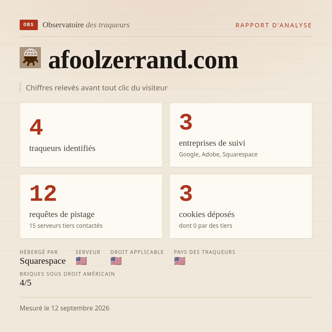 afoolzerrand.com : 4 traqueurs identifiés, 3 entreprises de suivi, 12 requêtes de pistage. Chiffres relevés avant tout clic du visiteur.