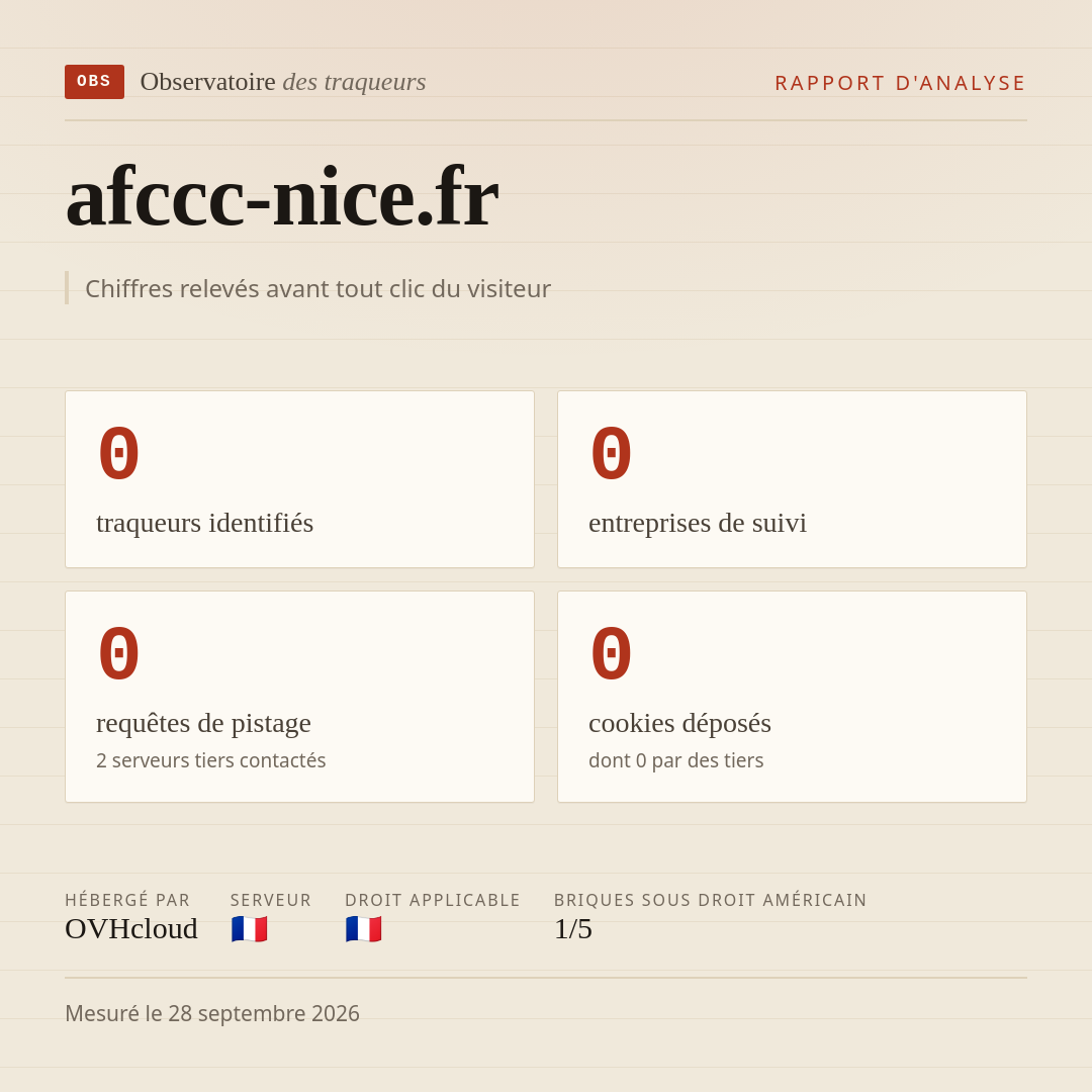 afccc-nice.fr : 0 traqueurs identifiés, 0 entreprises de suivi, 0 requêtes de pistage. Chiffres relevés avant tout clic du visiteur.