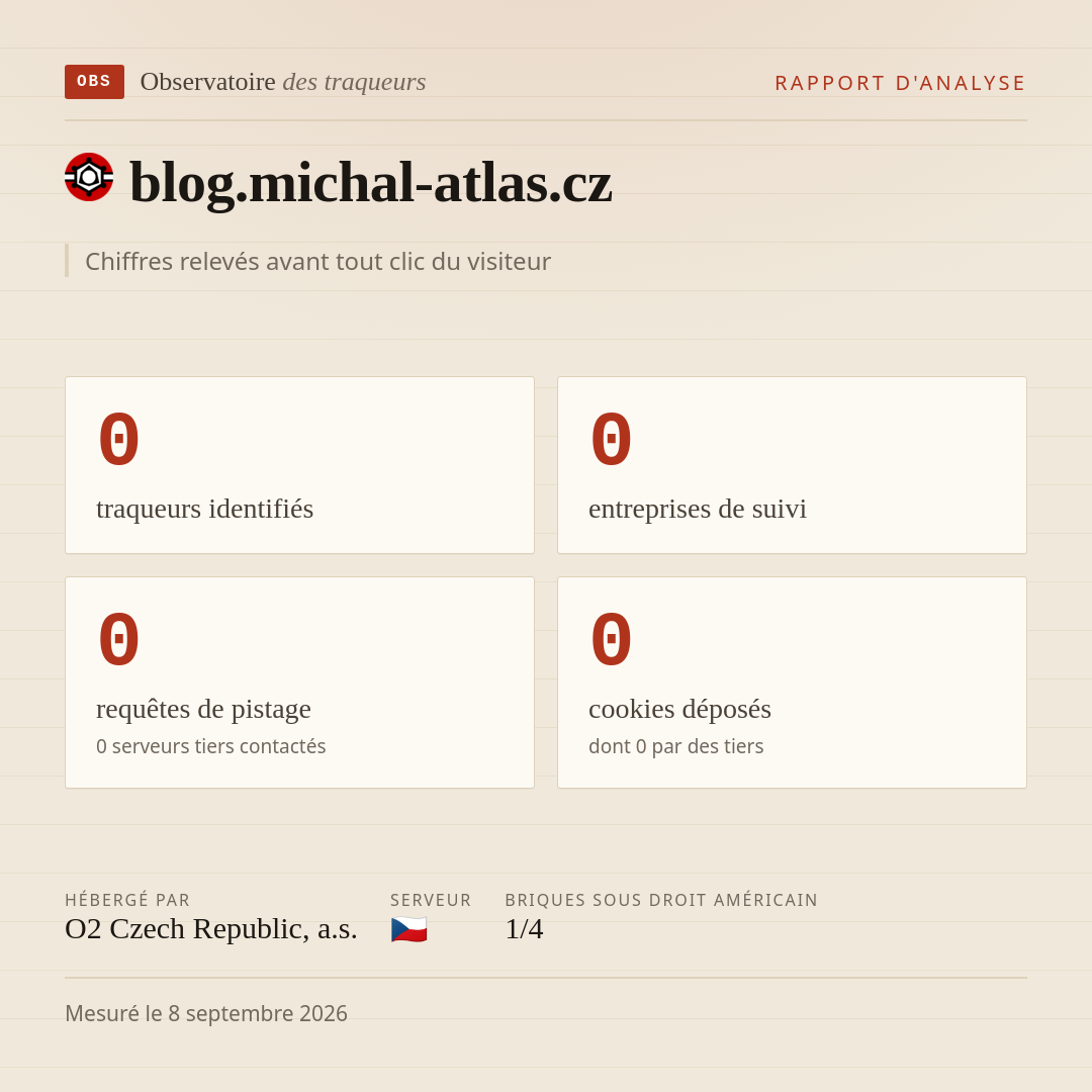 blog.michal-atlas.cz : 0 traqueurs identifiés, 0 entreprises de suivi, 0 requêtes de pistage. Chiffres relevés avant tout clic du visiteur.