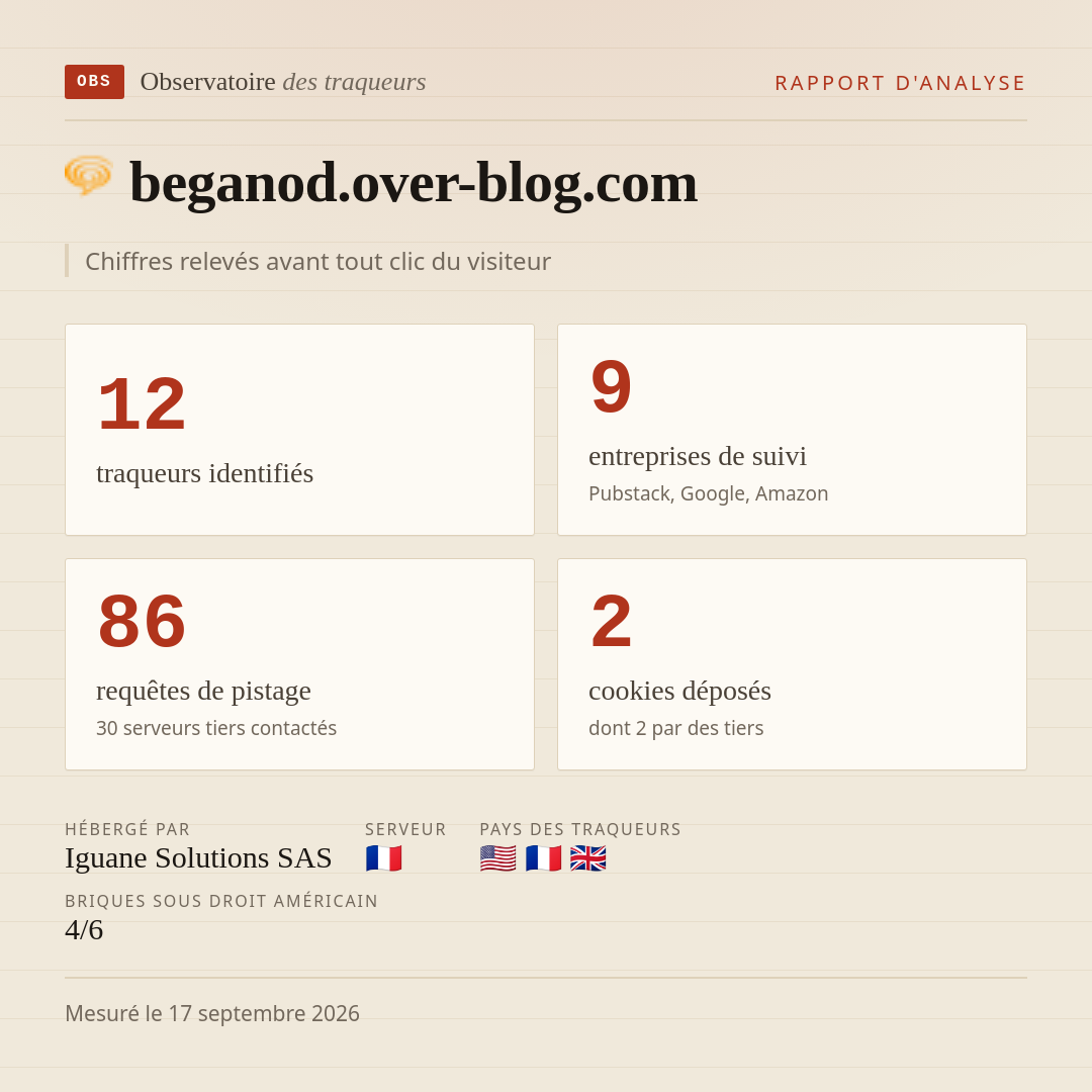 beganod.over-blog.com : 12 traqueurs identifiés, 9 entreprises de suivi, 86 requêtes de pistage. Chiffres relevés avant tout clic du visiteur.