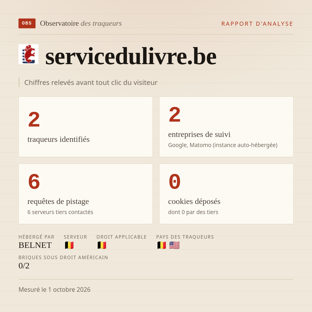 servicedulivre.be : 2 traqueurs identifiés, 2 entreprises de suivi, 6 requêtes de pistage. Chiffres relevés avant tout clic du visiteur.