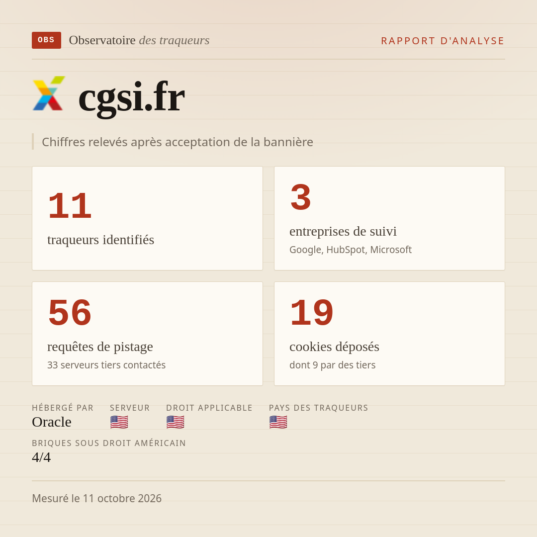 cgsi.fr : 11 traqueurs identifiés, 3 entreprises de suivi, 56 requêtes de pistage. Chiffres relevés après acceptation de la bannière.