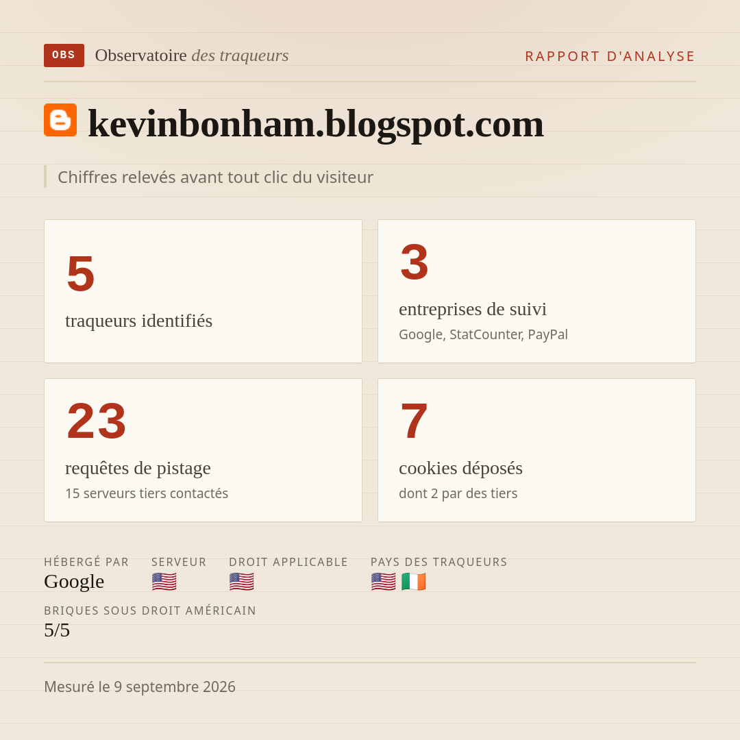 kevinbonham.blogspot.com : 5 traqueurs identifiés, 3 entreprises de suivi, 23 requêtes de pistage. Chiffres relevés avant tout clic du visiteur.
