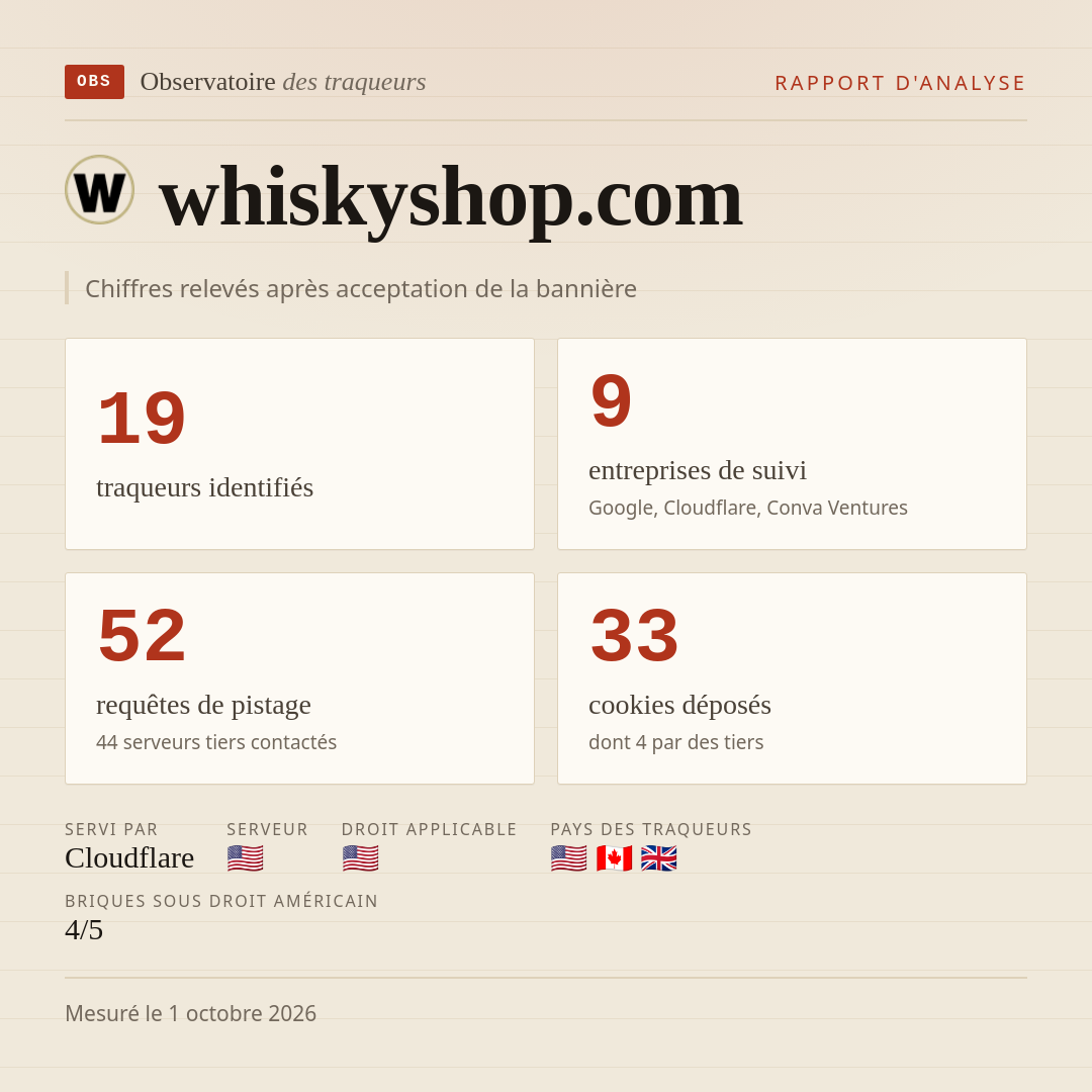 whiskyshop.com : 19 traqueurs identifiés, 9 entreprises de suivi, 52 requêtes de pistage. Chiffres relevés après acceptation de la bannière.