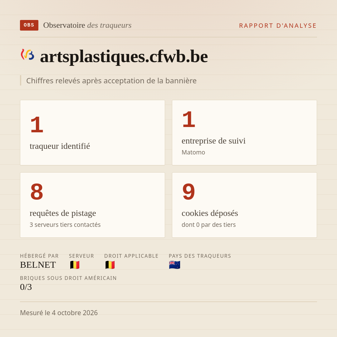 artsplastiques.cfwb.be : 1 traqueur identifié, 1 entreprise de suivi, 8 requêtes de pistage. Chiffres relevés après acceptation de la bannière.