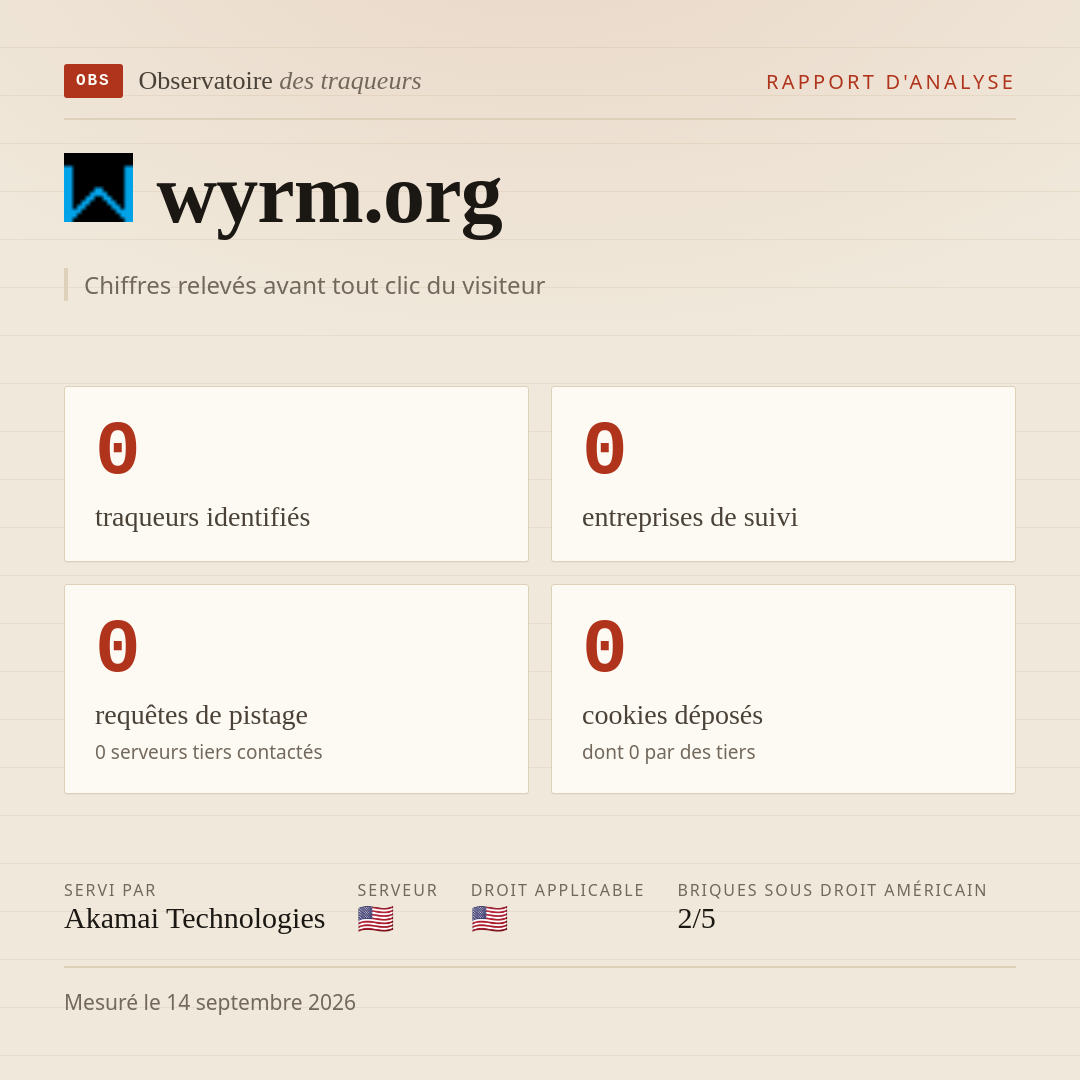 wyrm.org : 0 traqueurs identifiés, 0 entreprises de suivi, 0 requêtes de pistage. Chiffres relevés avant tout clic du visiteur.