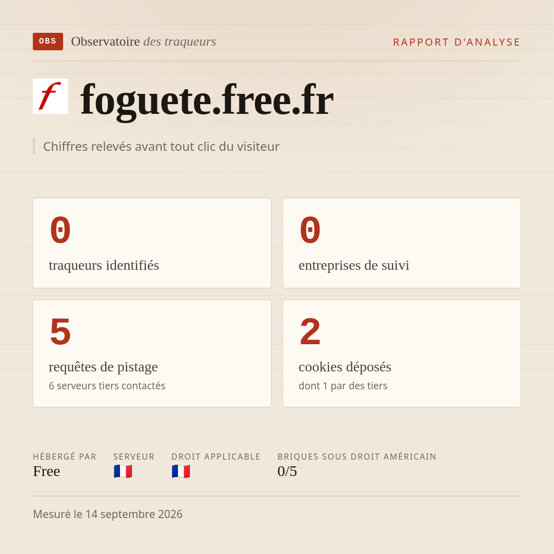 foguete.free.fr : 0 traqueurs identifiés, 0 entreprises de suivi, 5 requêtes de pistage. Chiffres relevés avant tout clic du visiteur.