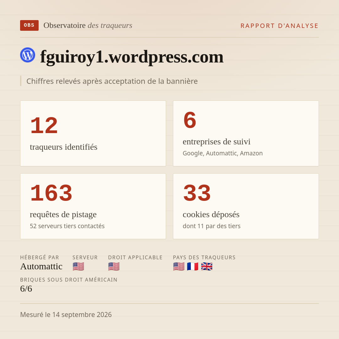 fguiroy1.wordpress.com : 12 traqueurs identifiés, 6 entreprises de suivi, 163 requêtes de pistage. Chiffres relevés après acceptation de la bannière.