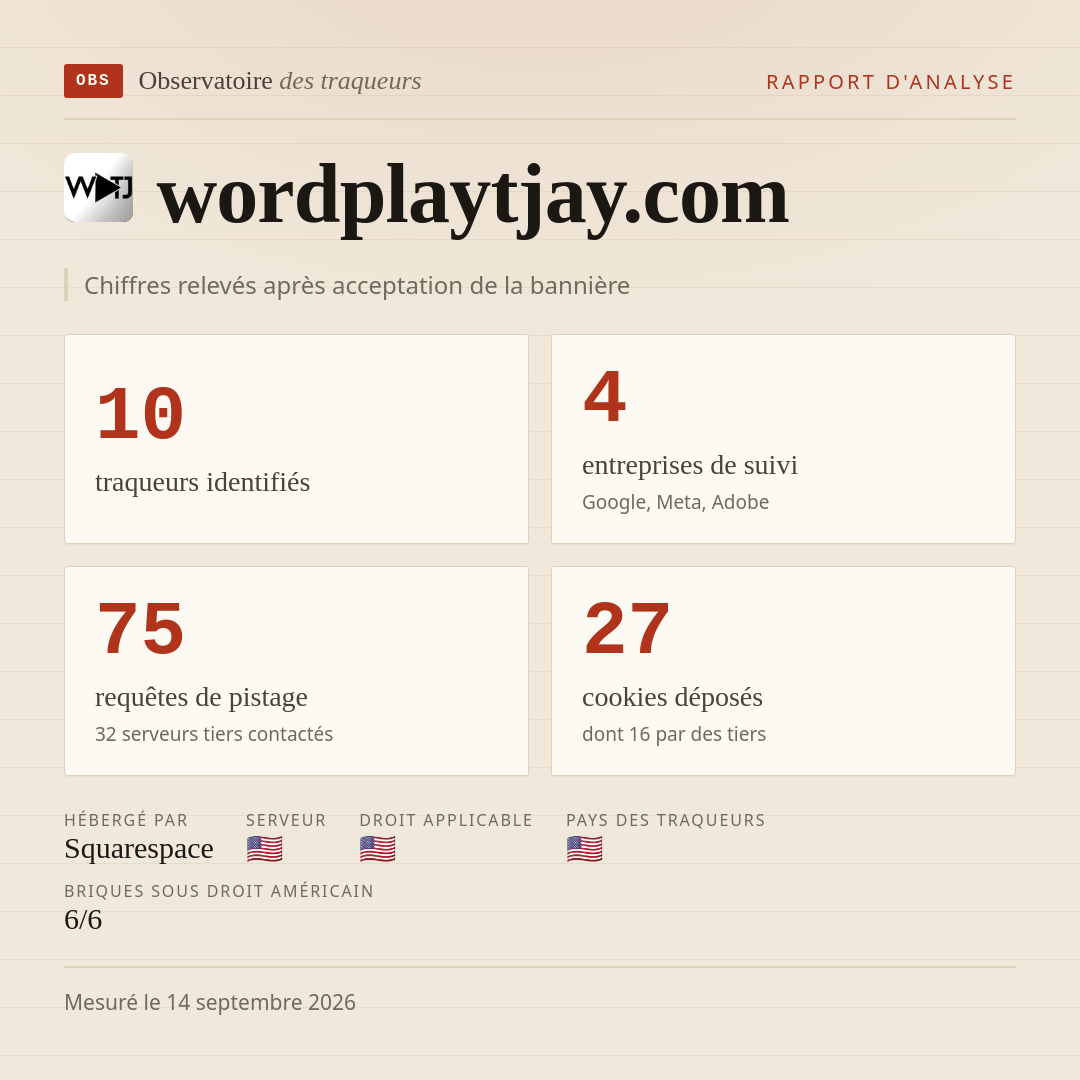 wordplaytjay.com : 10 traqueurs identifiés, 4 entreprises de suivi, 75 requêtes de pistage. Chiffres relevés après acceptation de la bannière.