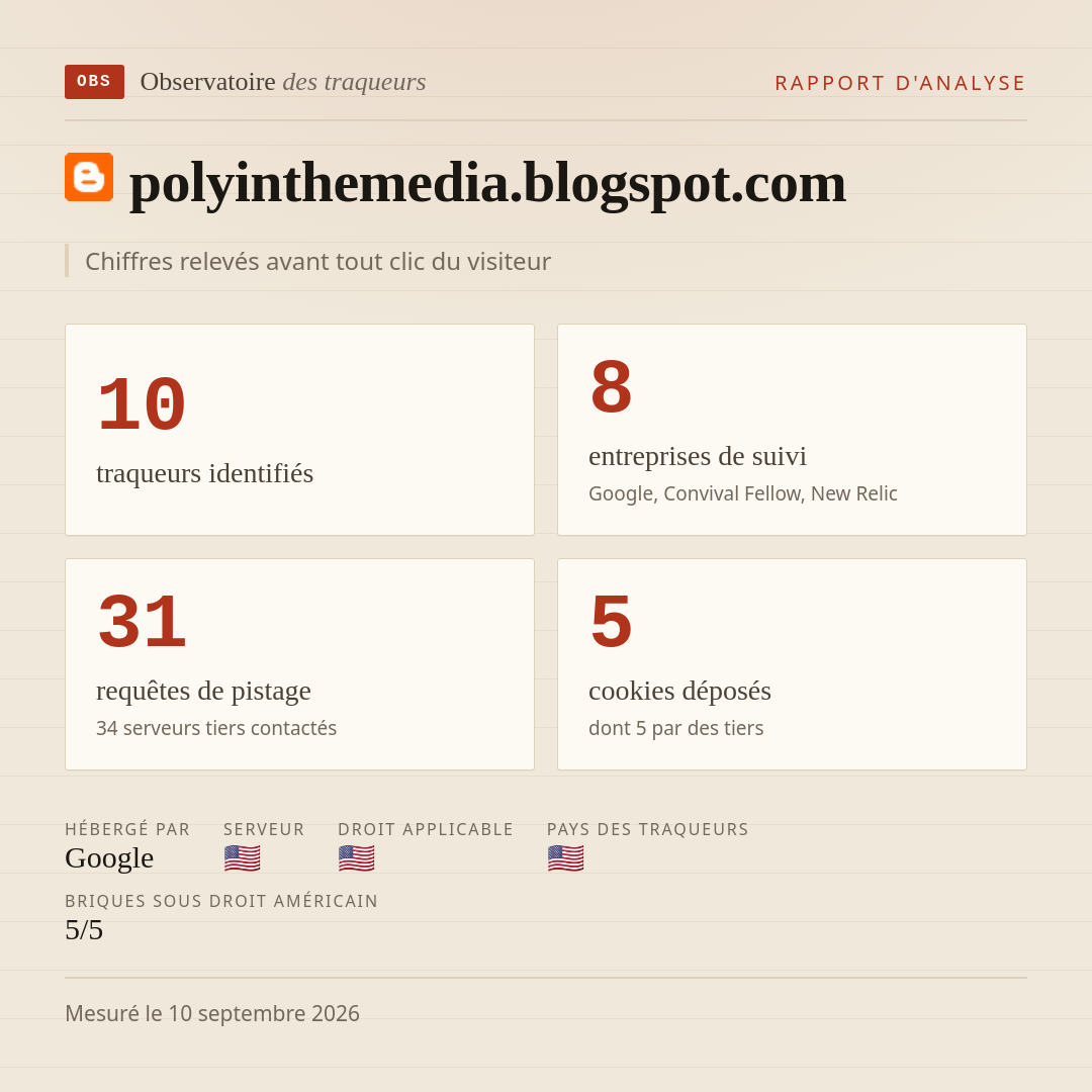 polyinthemedia.blogspot.com : 10 traqueurs identifiés, 8 entreprises de suivi, 31 requêtes de pistage. Chiffres relevés avant tout clic du visiteur.