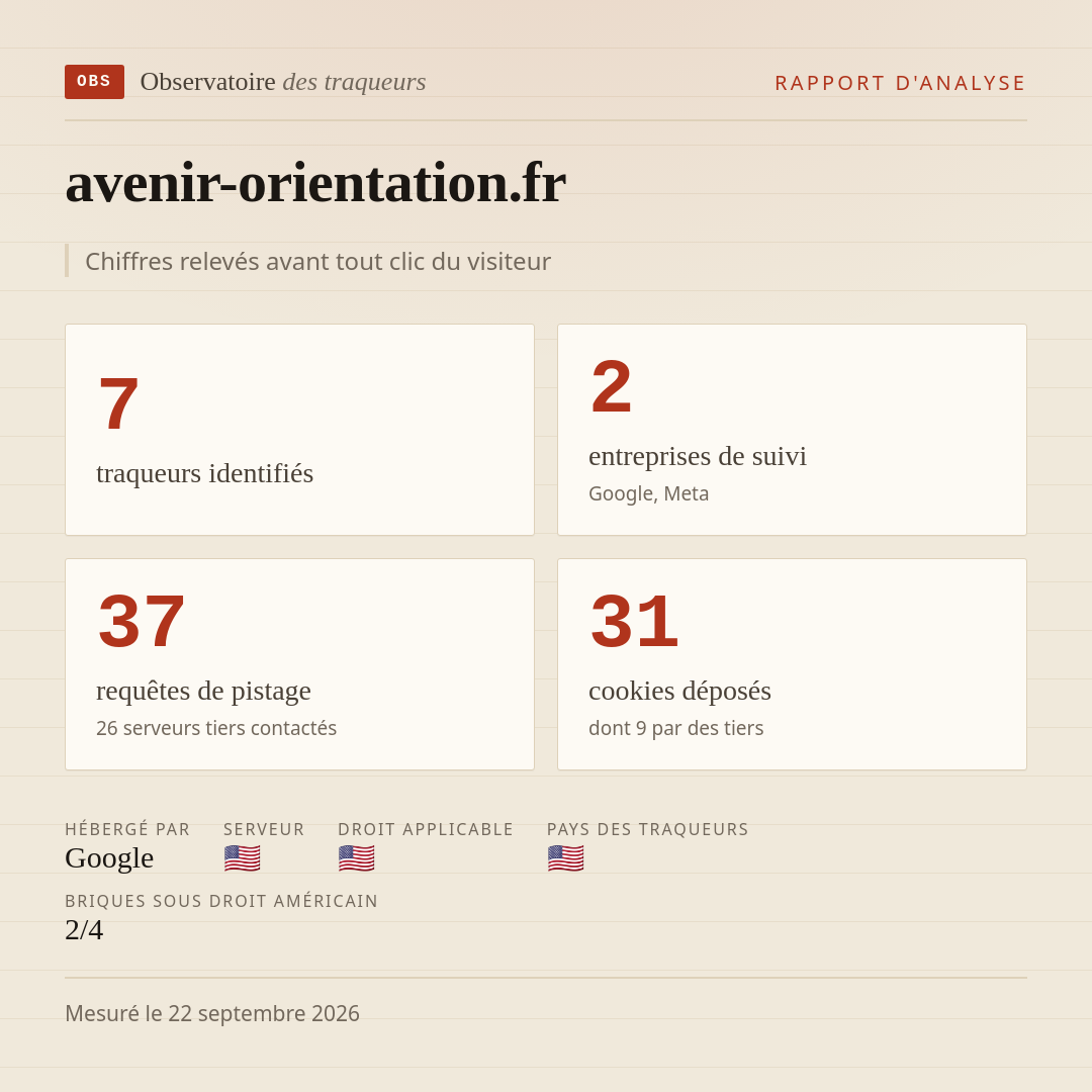 avenir-orientation.fr : 7 traqueurs identifiés, 2 entreprises de suivi, 37 requêtes de pistage. Chiffres relevés avant tout clic du visiteur.