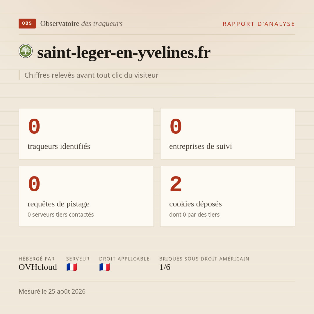 saint-leger-en-yvelines.fr : 0 traqueurs identifiés, 0 entreprises de suivi, 0 requêtes de pistage. Chiffres relevés avant tout clic du visiteur.