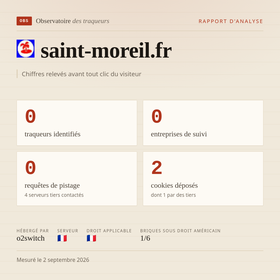 saint-moreil.fr : 0 traqueurs identifiés, 0 entreprises de suivi, 0 requêtes de pistage. Chiffres relevés avant tout clic du visiteur.