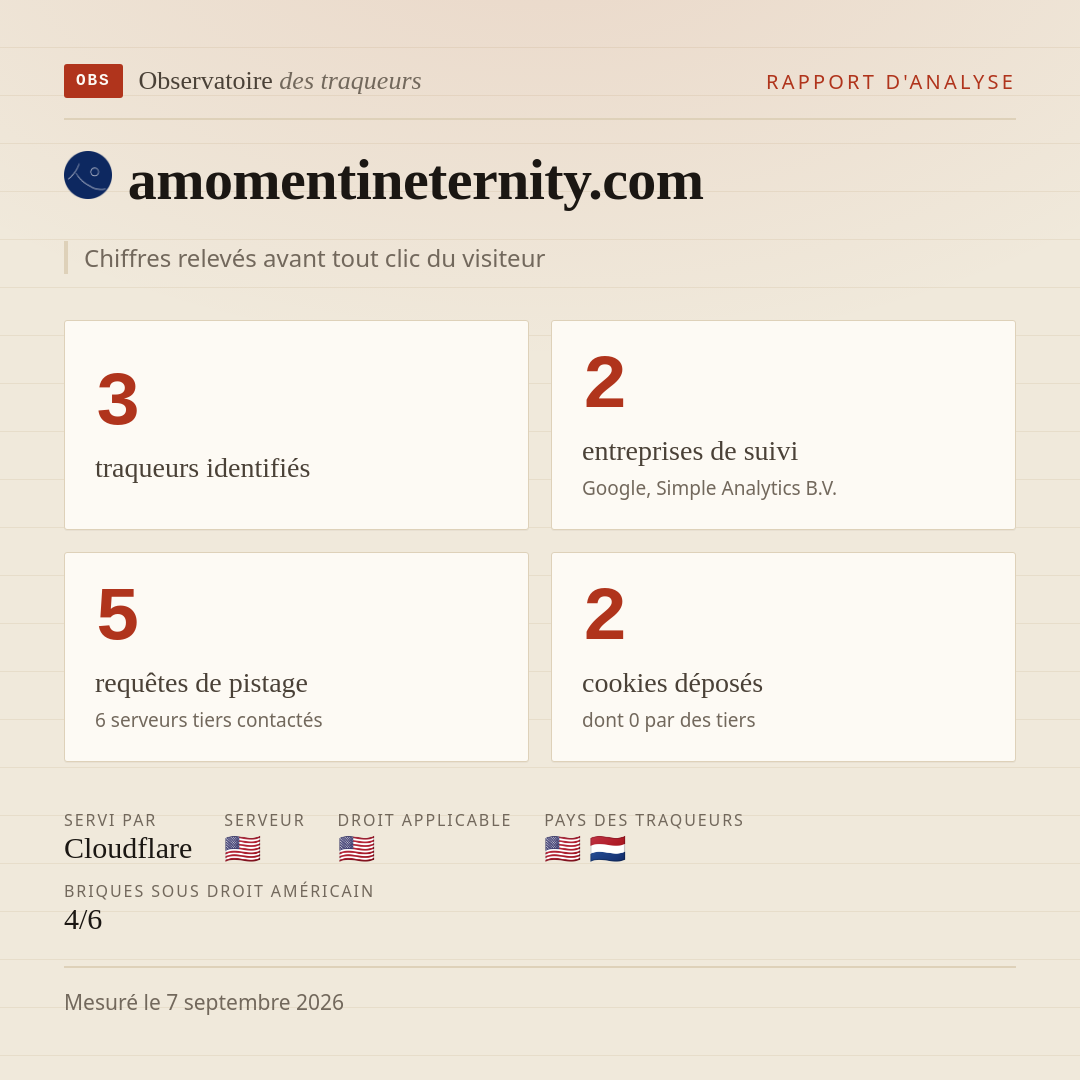 amomentineternity.com : 3 traqueurs identifiés, 2 entreprises de suivi, 5 requêtes de pistage. Chiffres relevés avant tout clic du visiteur.