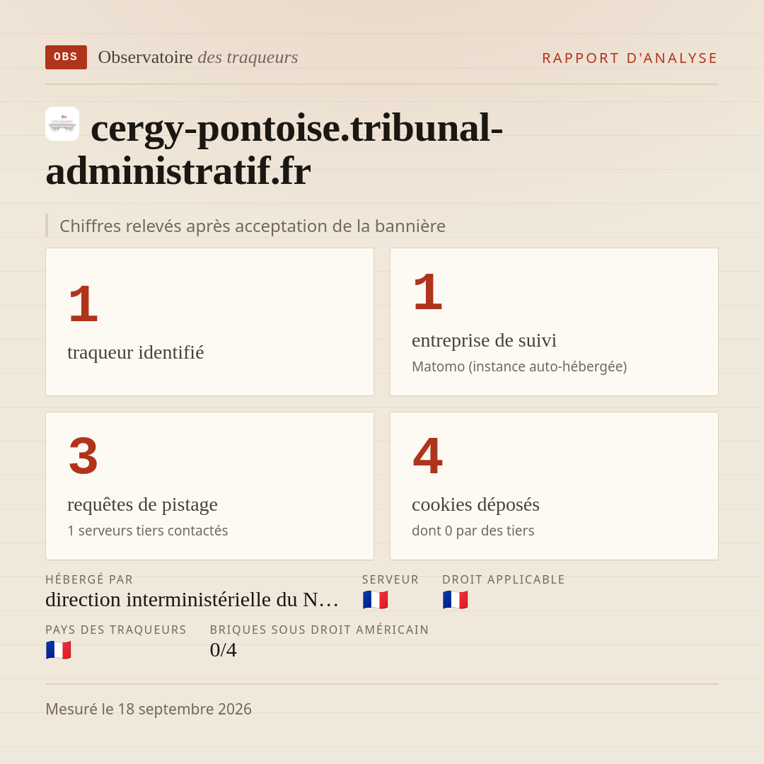 cergy-pontoise.tribunal-administratif.fr : 1 traqueur identifié, 1 entreprise de suivi, 3 requêtes de pistage. Chiffres relevés après acceptation de la bannière.