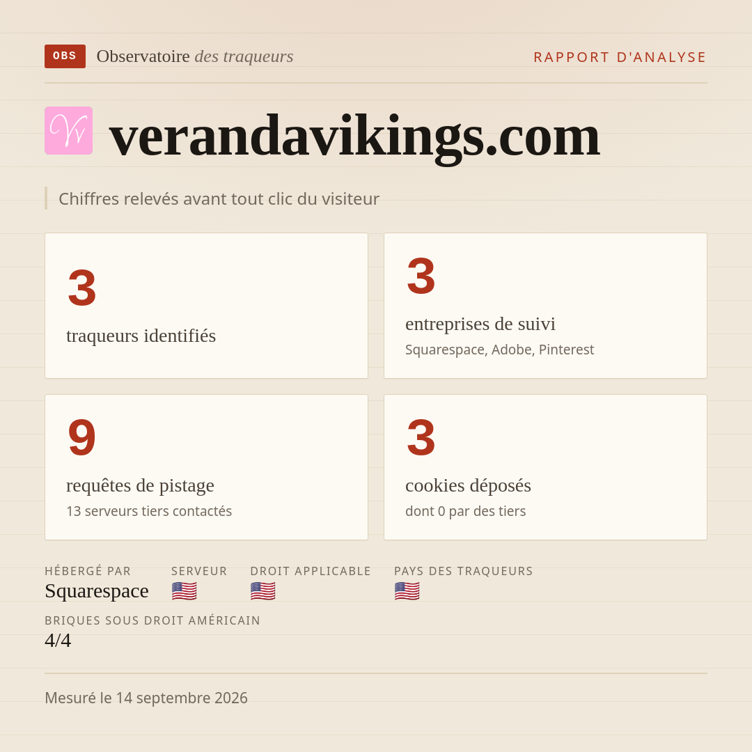 verandavikings.com : 3 traqueurs identifiés, 3 entreprises de suivi, 9 requêtes de pistage. Chiffres relevés avant tout clic du visiteur.