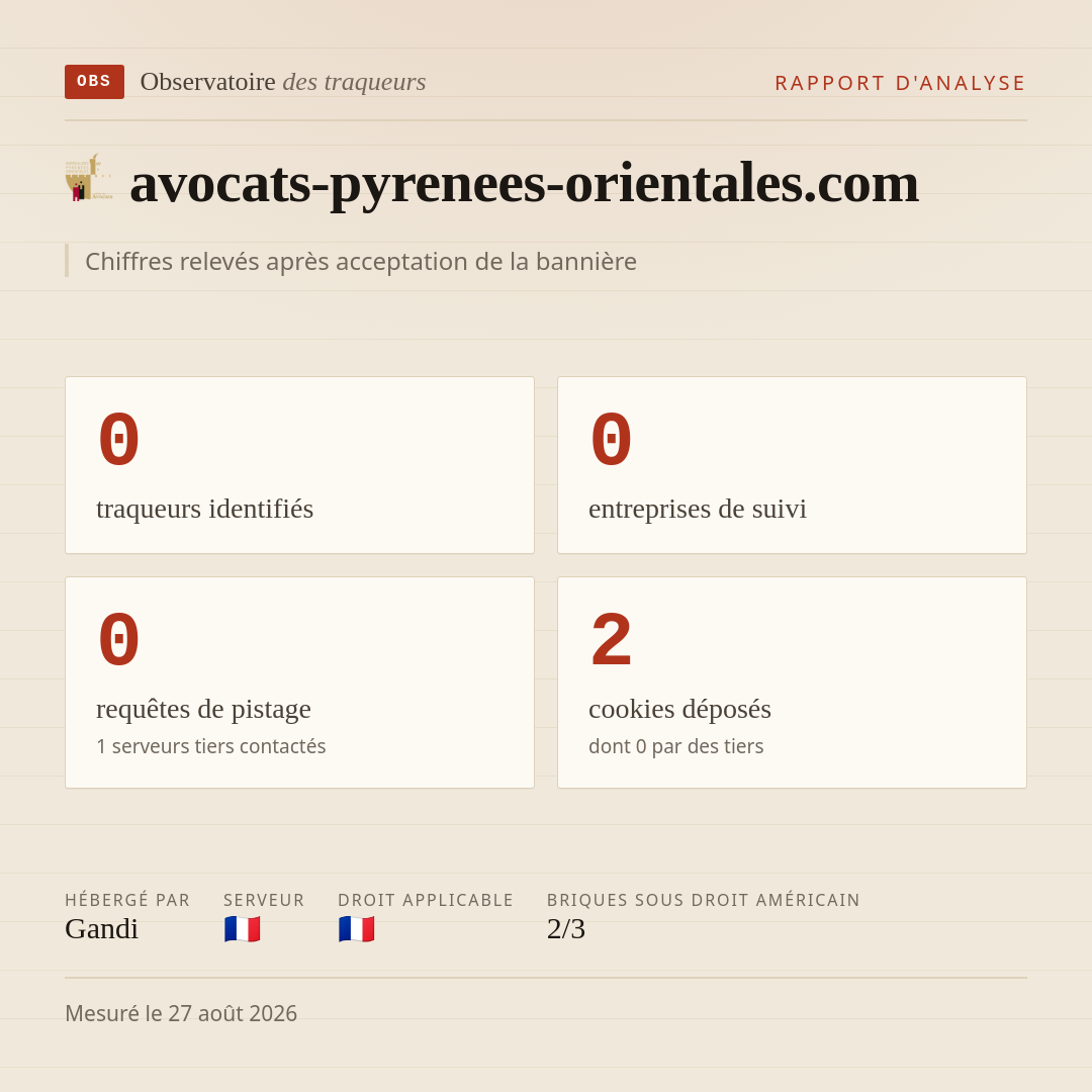 avocats-pyrenees-orientales.com : 0 traqueurs identifiés, 0 entreprises de suivi, 0 requêtes de pistage. Chiffres relevés après acceptation de la bannière.