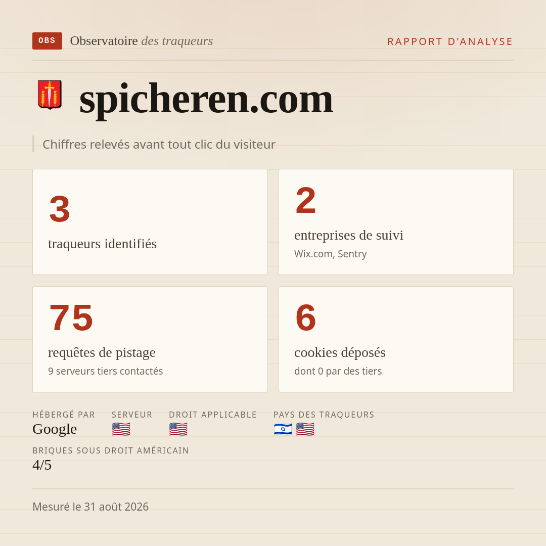 spicheren.com : 3 traqueurs identifiés, 2 entreprises de suivi, 75 requêtes de pistage. Chiffres relevés avant tout clic du visiteur.