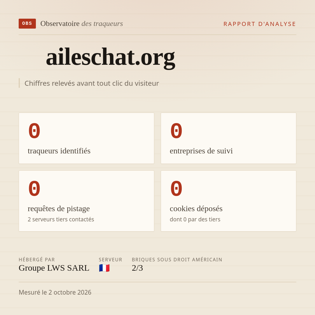 aileschat.org : 0 traqueurs identifiés, 0 entreprises de suivi, 0 requêtes de pistage. Chiffres relevés avant tout clic du visiteur.