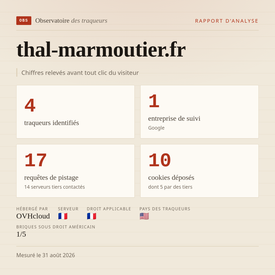 thal-marmoutier.fr : 4 traqueurs identifiés, 1 entreprise de suivi, 17 requêtes de pistage. Chiffres relevés avant tout clic du visiteur.