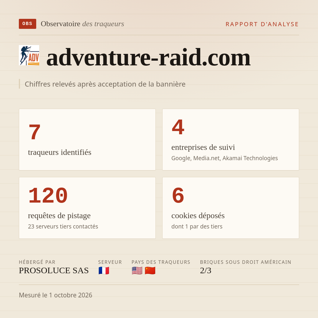 adventure-raid.com : 7 traqueurs identifiés, 4 entreprises de suivi, 120 requêtes de pistage. Chiffres relevés après acceptation de la bannière.
